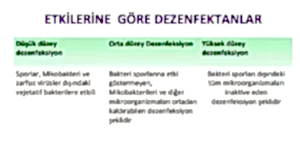Ortam Dezenfeksiyonu 2 Ortam dezenfekte malzemesi